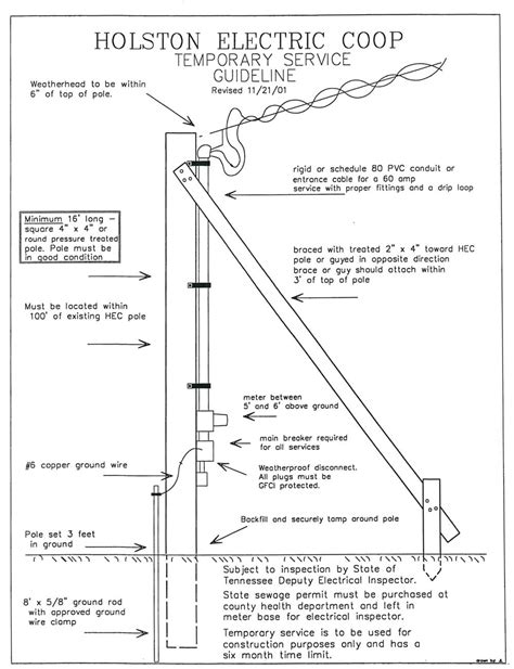 temporary wiring requirements